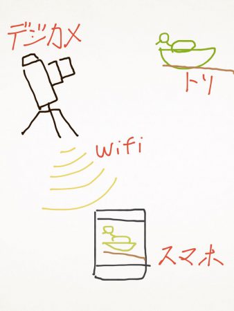wifi-camera